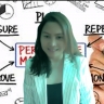 Review Student Photo
